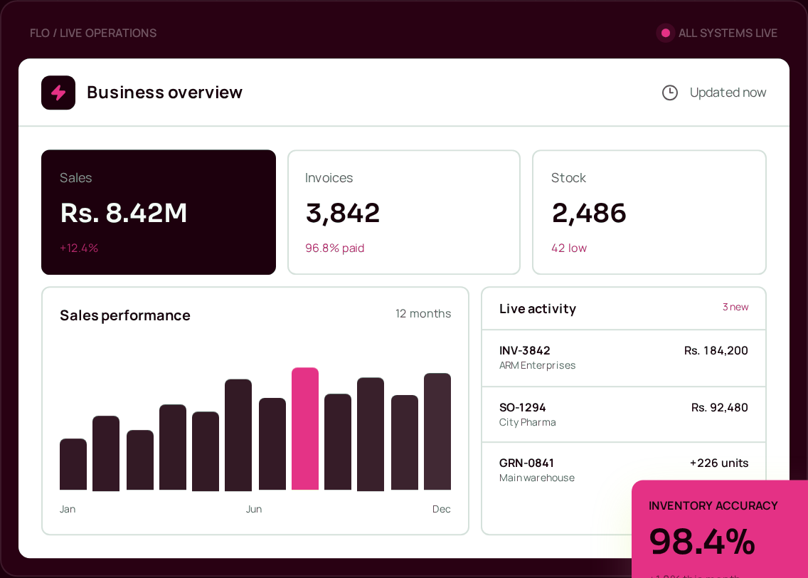 FLO live operations dashboard showing sales, invoices, stock and live activity